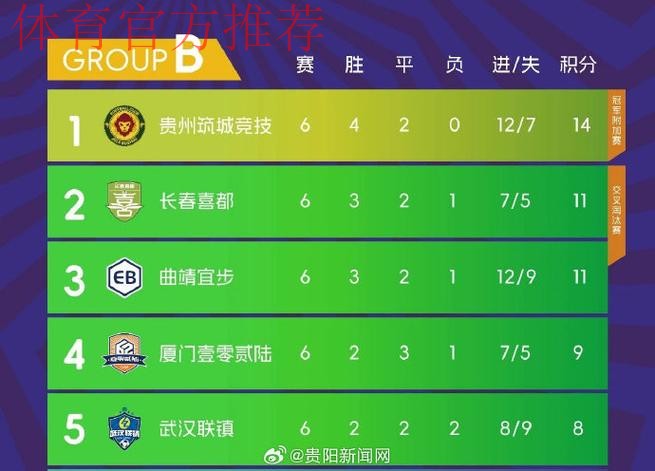 2019中甲第二十五轮：贵州主场1比2不敌四川，陕西客场1比0险胜梅县